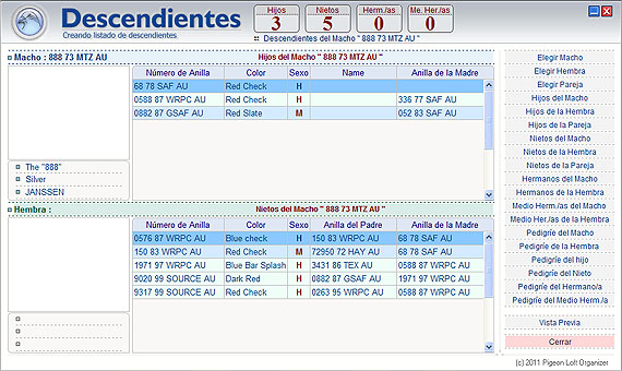 Análisis de la descendencia