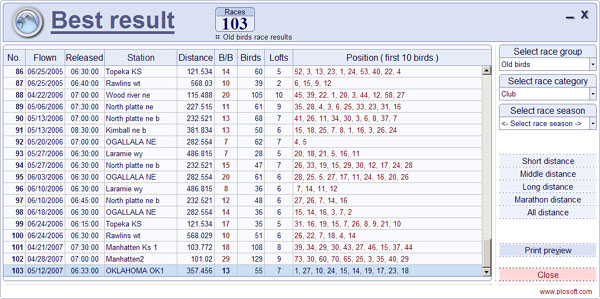 Sample Five generation pigeon pedigree certificate