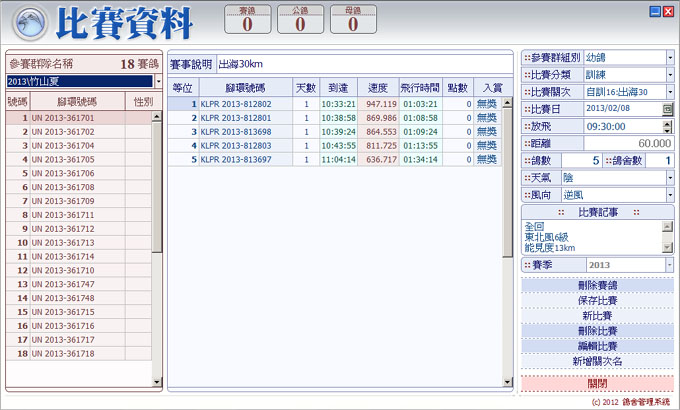 」血統精良，祖父母、外祖父母是歐洲名鴿